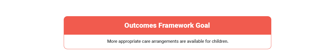 Outcomes framework goals - More appropriate care arrangments are available for children.