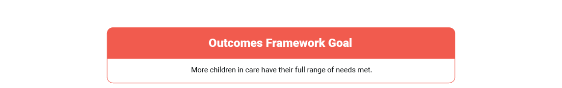 Outcomes framework - More children in care have their full range of needs met.