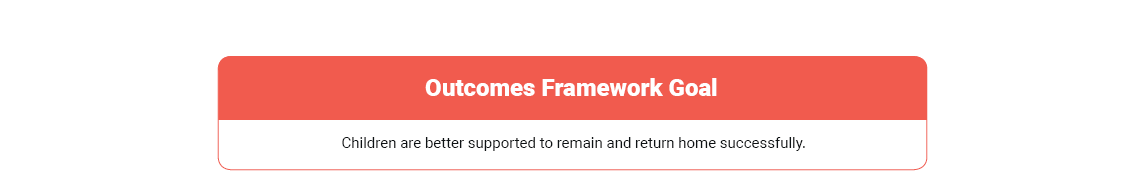 Outcomes framework goal - Children are better supported to remain and return home successfully.